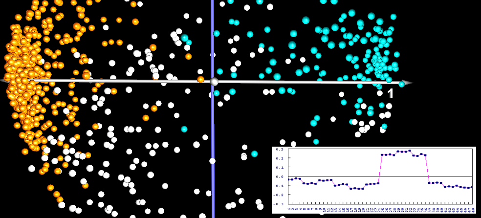 PCA for Protein Spots PCA for Protein Spots